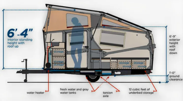 RV rental diagram: See pop-up camper's 6'4" interior height, underbed storage, water tanks, and 1' ground clearance.. TAXA Cricket Overland Edition 2020