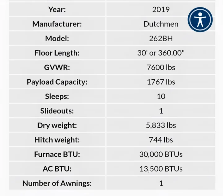RV rental specs: 2019 Dutchmen 262BH travel trailer details, including weight, length, and capacity for 10 sleepers.. Dutchmen Coleman Lantern 2019
