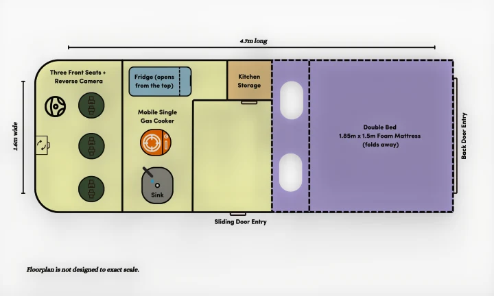 RV rental floorplan (4.7m x 1.6m) shows front seats, kitchen area, and a double bed (1.85m x 1.5m) that folds away.. Nissan Caravan 2005