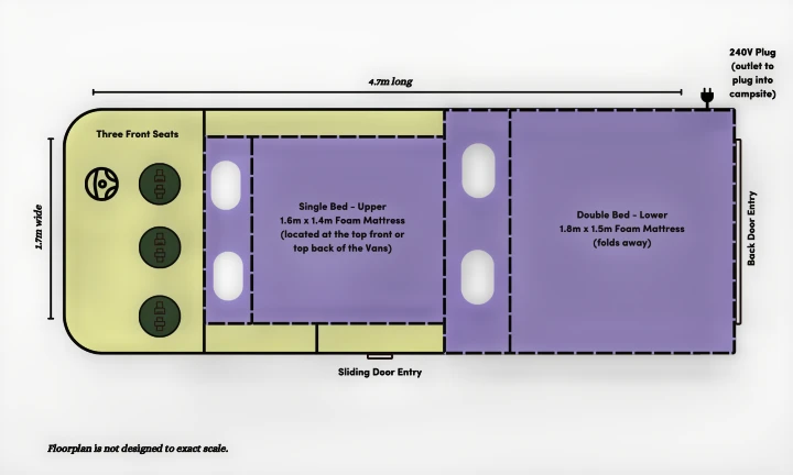 RV rental camper van floor plan: 4.7m long x 1.7m wide, featuring front seats, upper/lower beds, and dual entry.. Toyota Hiace 2014