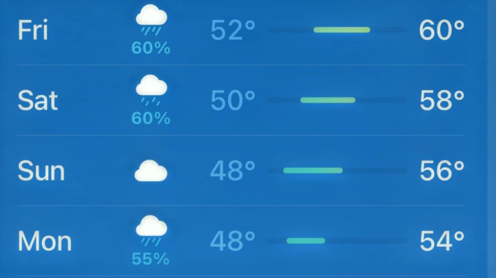 This 4-day weather forecast (Fri-Mon) for your RV rental shows temps from 48-60° with rain. Plan your adventure!. Toyota Tacoma 2017