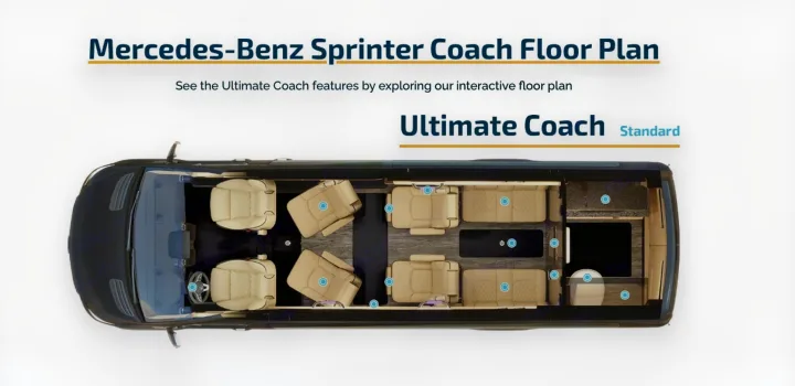 Overhead view: Mercedes-Benz Sprinter Coach floor plan. Shows multi-seat layout and amenities, great for an rv rental.. Ultimate Toys Ultimate Coach 2022