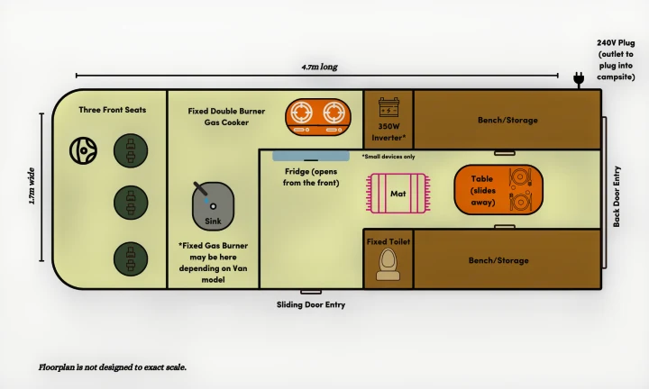 RV rental campervan floorplan showcasing interior layout: front seats, kitchen (cooker, sink, fridge), toilet, storage, and sliding/back door entry.. Toyota Hiace 2014
