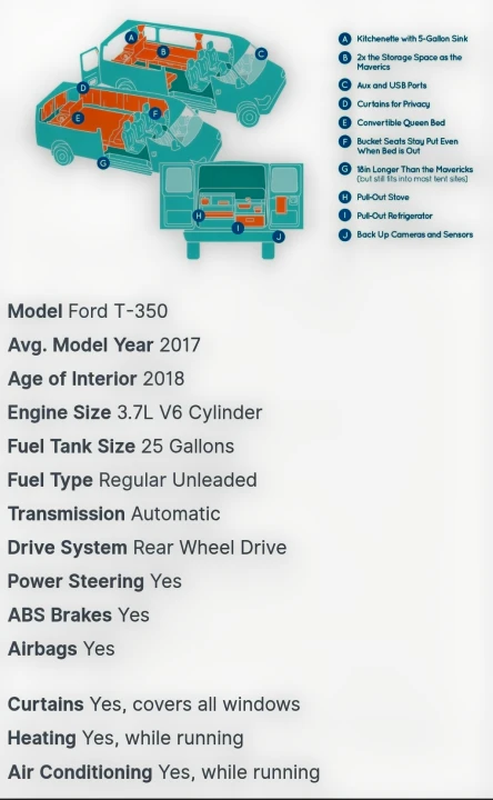 Detailed diagram & specs for a Ford T-350 camper van rv rental. Features include kitchenette, convertible bed, AC, and a V6 engine.. Ford Transit 2017