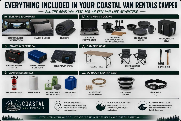 An rv rental's all-inclusive gear list, detailing sleeping, cooking, power, and camping essentials for your van adventure.. Toyota Hiace 2005