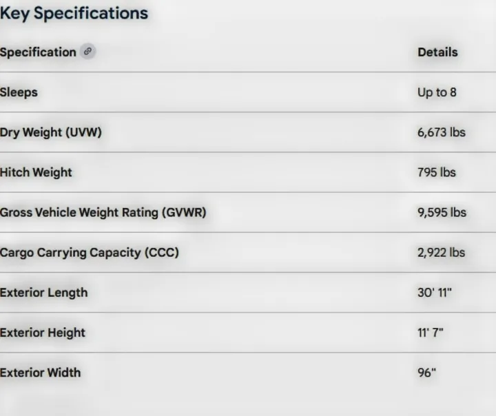 This table lists key RV rental specifications: sleeping capacity, dry/hitch/GVWR weights, and exterior dimensions.. Forest River 246DBX 2026