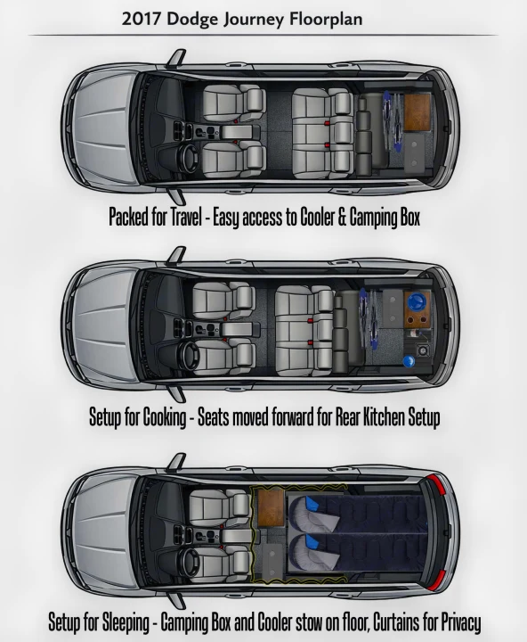 2017 Dodge Journey floorplan showing configurations for travel, cooking, & sleeping. Explore versatile uses for a compact RV rental.. Dodge Journey 2016