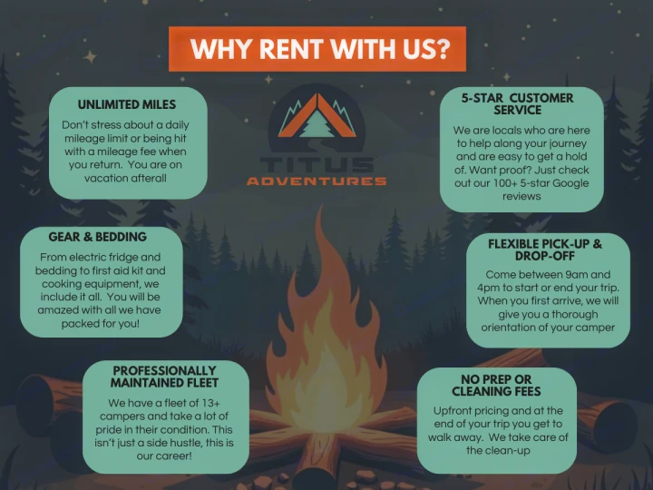 Infographic details Titus Adventures RV rental benefits: unlimited miles, included gear, 5-star service, and no cleaning fees.. Toyota Tundra 2026