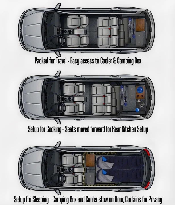 See how this rv rental car transforms for travel, a rear kitchen setup, and sleeping with privacy curtains.. KIA Sorento 4X4 2017