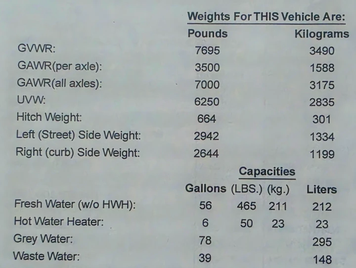 RV rental vehicle specs: detailed weights (GVWR, GAWR, UVW) and water/waste capacities (gallons, liters, lbs, kg). Vital for RV trip planning.. Grand Design Transcend Xplor 26BHX 2027