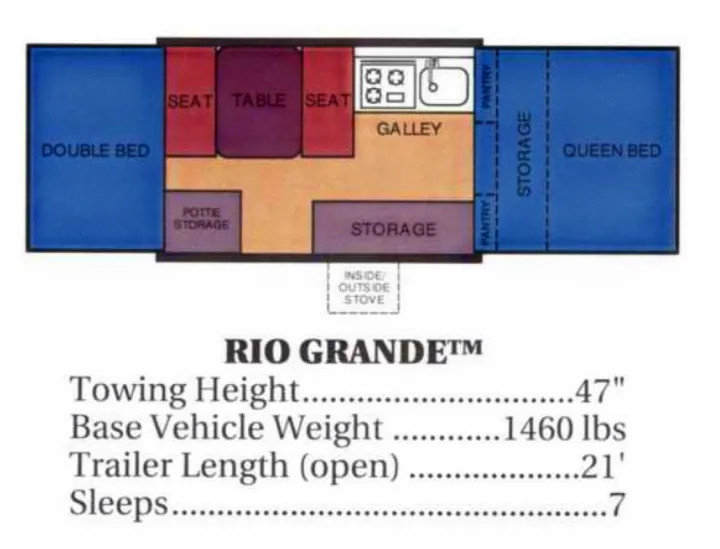 Rio Grande pop-up camper floor plan & specs, ideal for rv rental. Features double/queen beds, galley, storage. Sleeps 7, 21' open.. Coleman Destiny Rio Grande 1995