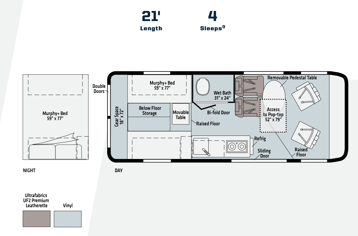 Class B RV Rental 