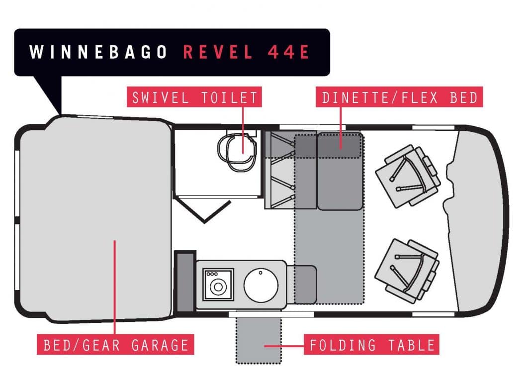 Class B RV Rental 