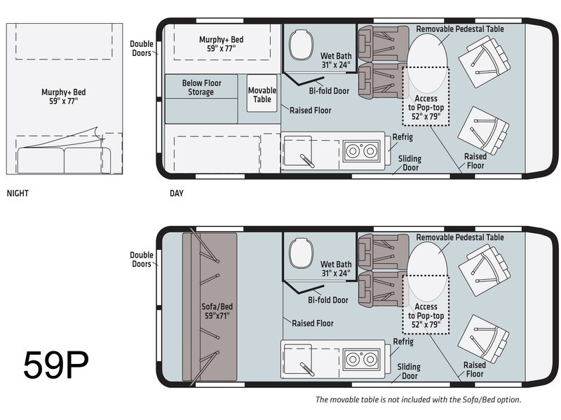 Class B RV Rental 