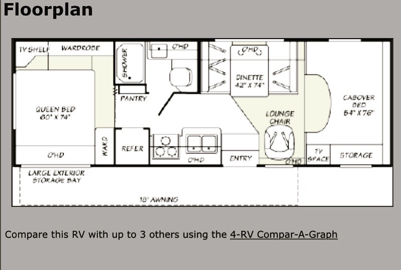 Class C RV Rental 