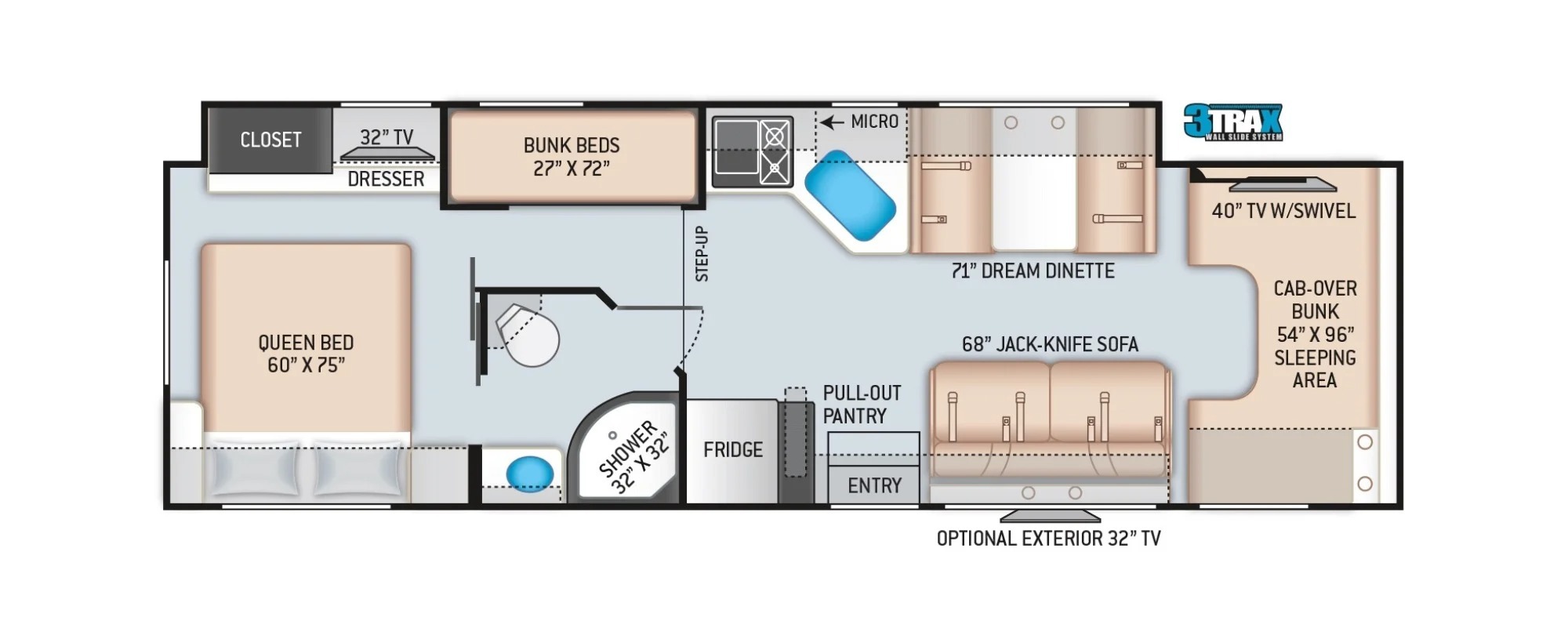 Class C RV Rental 