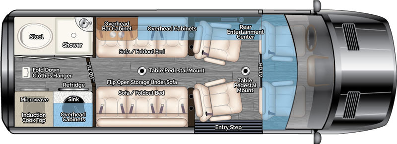 Class B RV Rental 