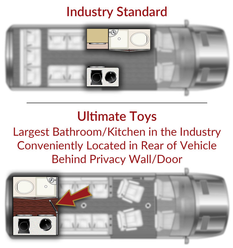 Class B RV Rental 