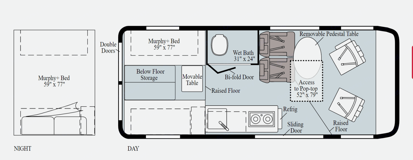 Class B RV Rental 