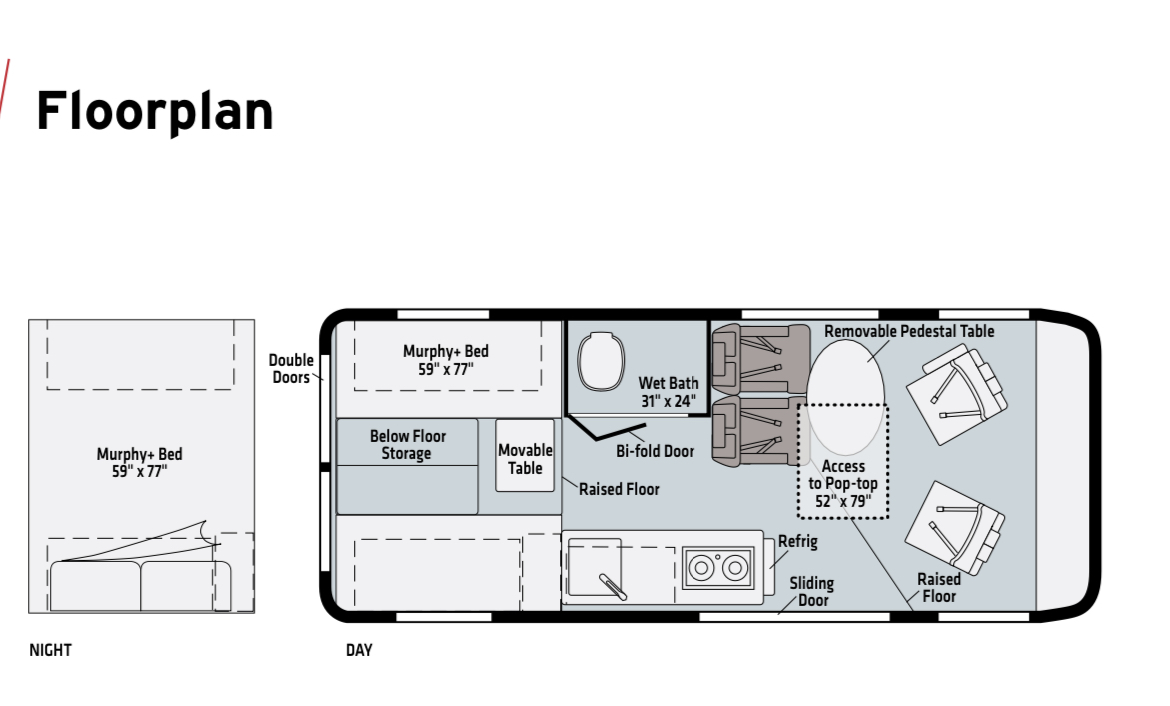 Class B RV Rental 