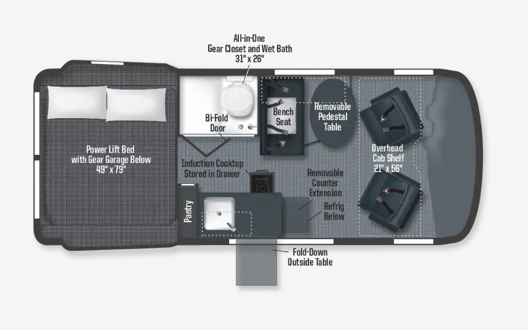 Class B RV Rental 