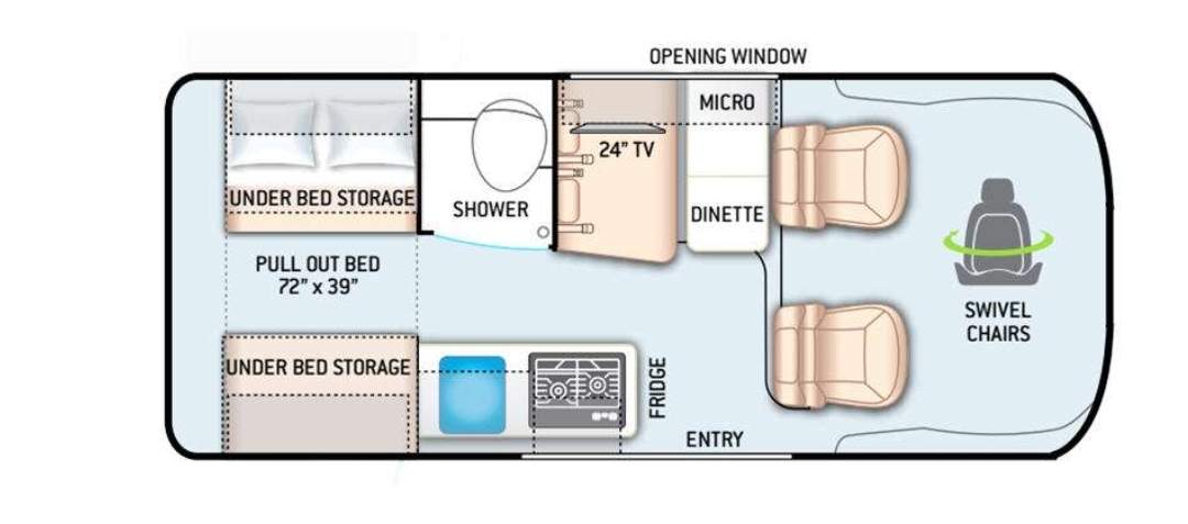 Class B RV Rental 