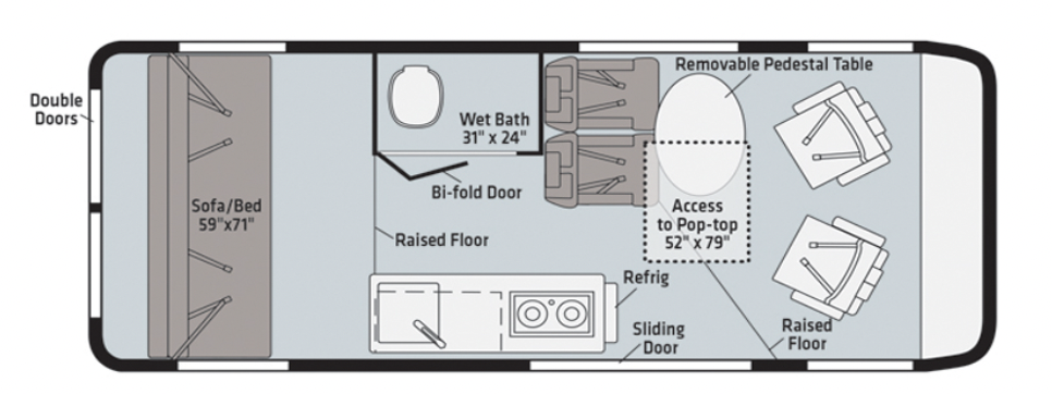 Class B RV Rental 