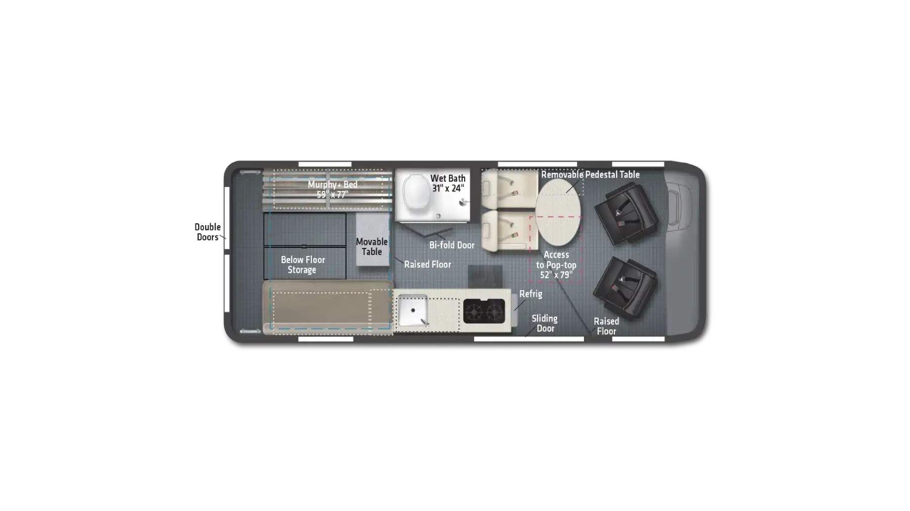 Class B RV Rental 