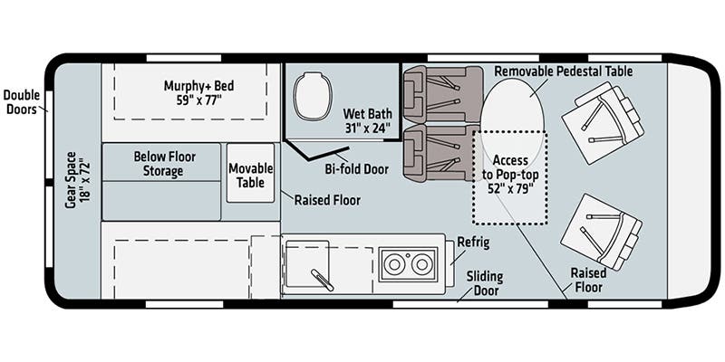 Class B RV Rental 