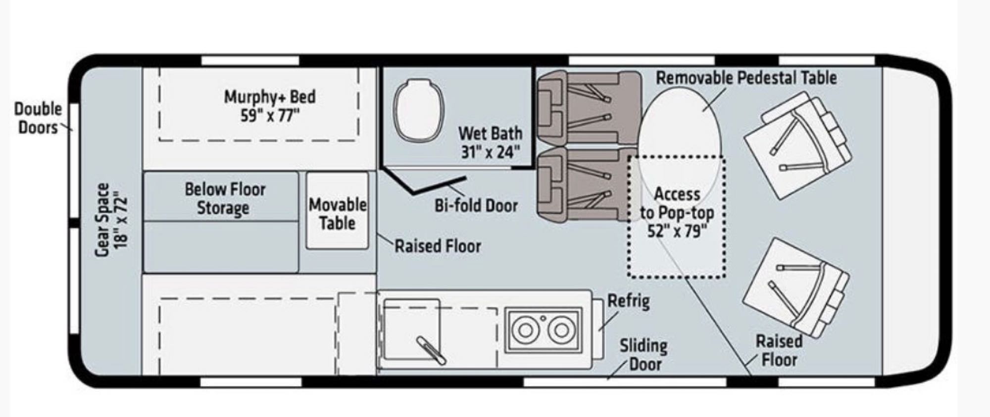 Class B RV Rental 