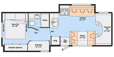 Class C RV Rental 