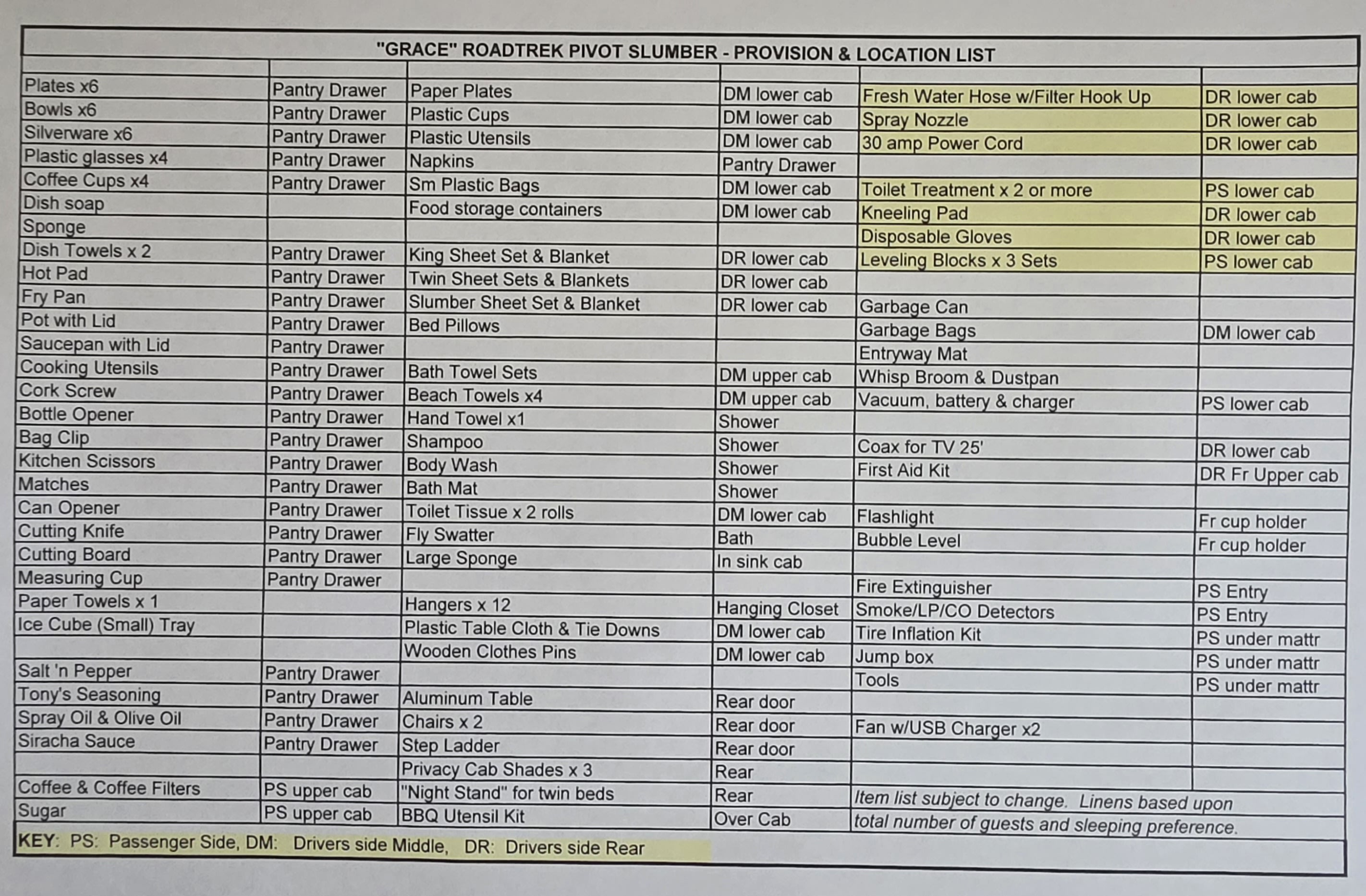 Class B RV Rental 