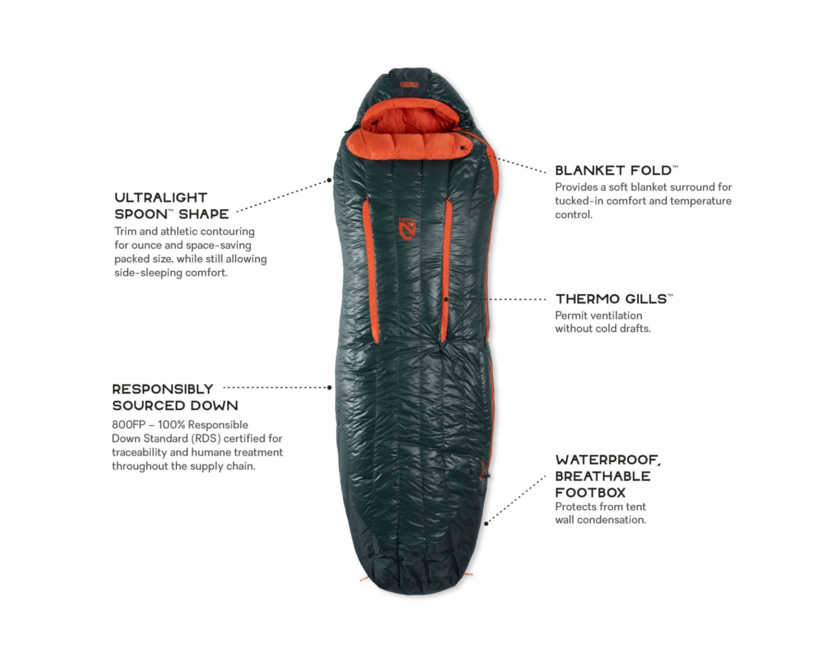 NEMO Men's Riff 15 Sleeping Bag Ember Red/deep Water Long