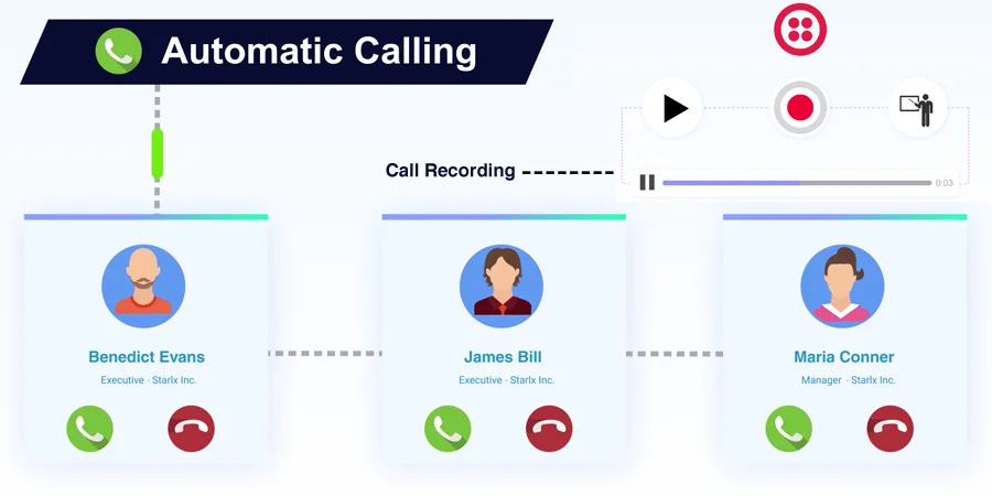 Twilio Auto Dialer for SuiteCRM