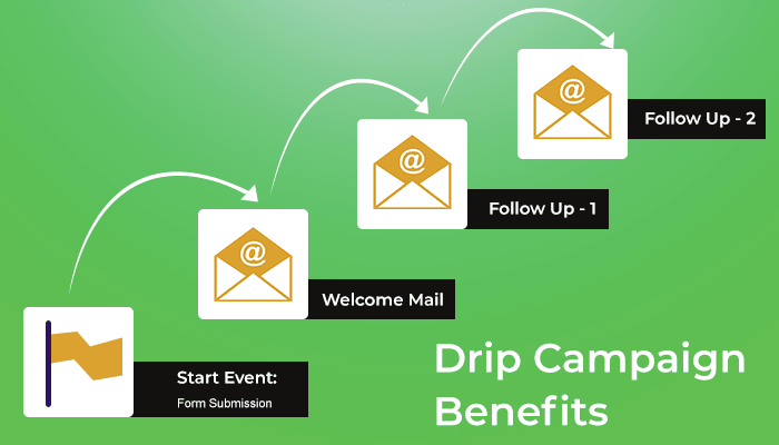 Drip Campaign