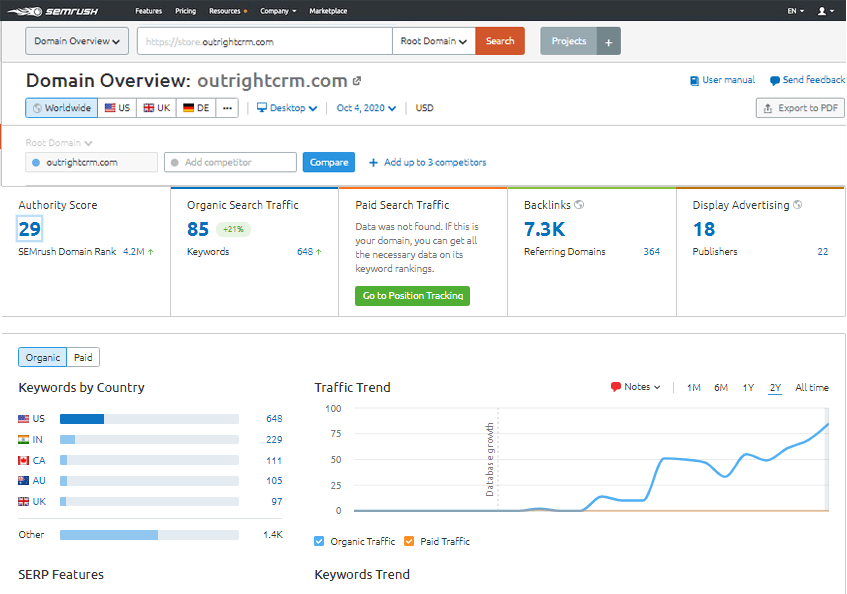 semrush domain