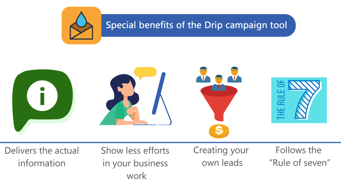 Benefits of Drip Campaign tools