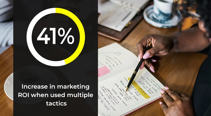 marketing ROI