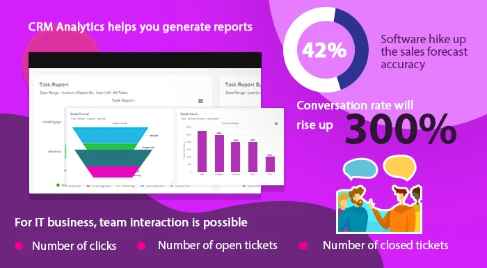 role of CRM in the IT industry