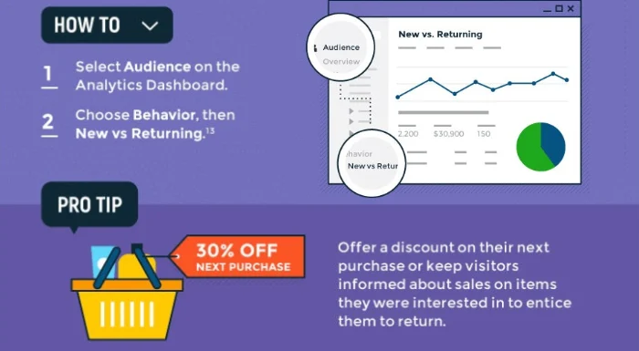 discount for the user
