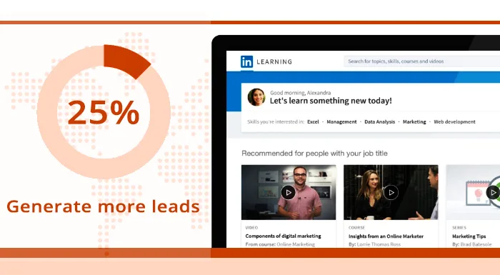 generate more lead