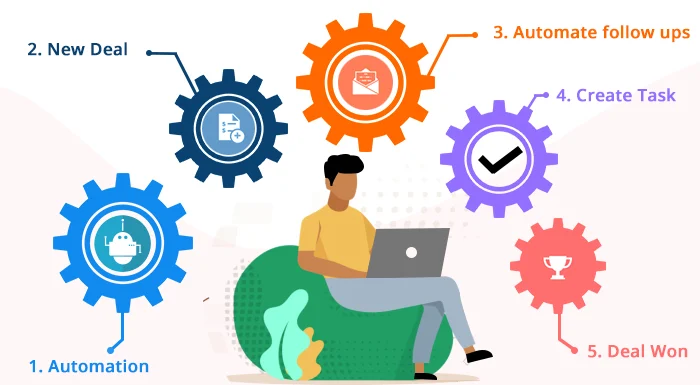 slaes force marketing automation