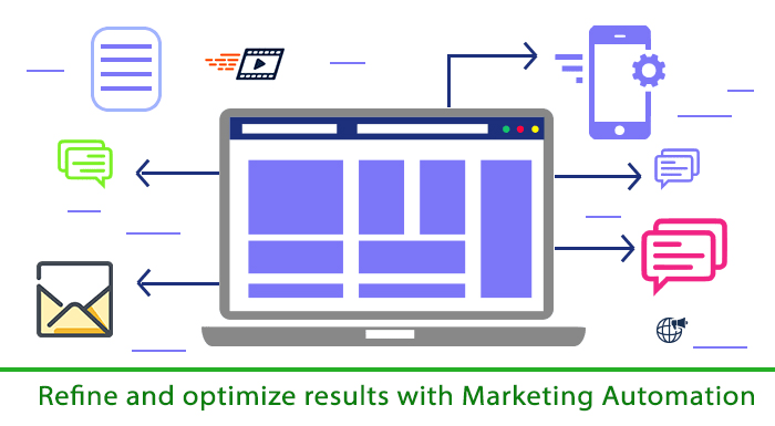 SugarCRM Marketing Auto First