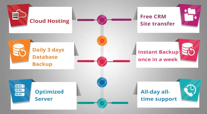 SugarCRM hosting second