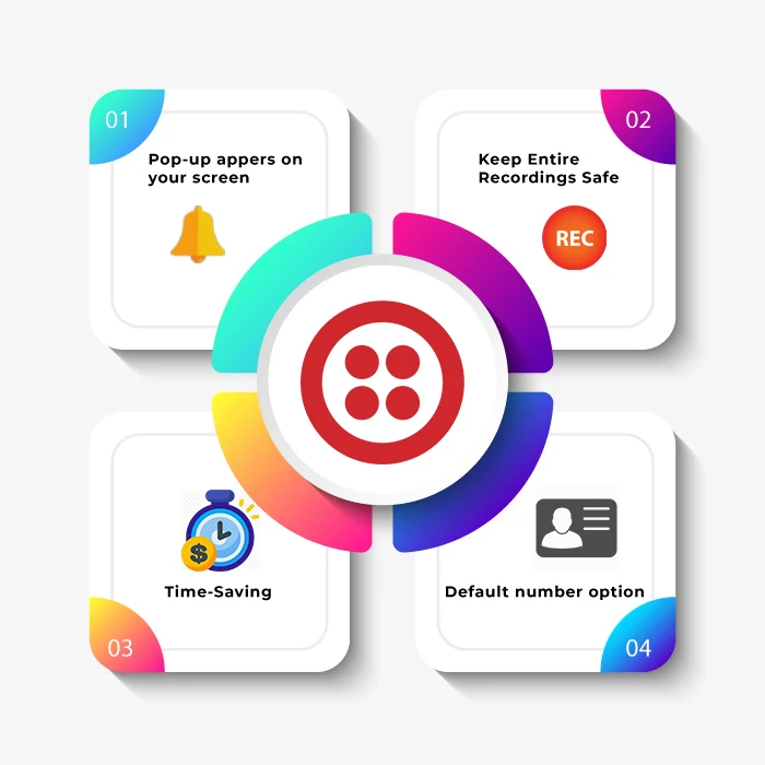 Twilio Features