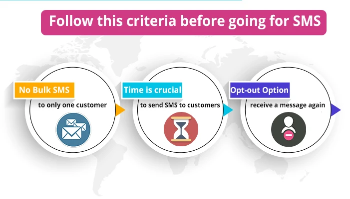 SMS Criteria