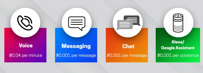 twilio autopilot pricing