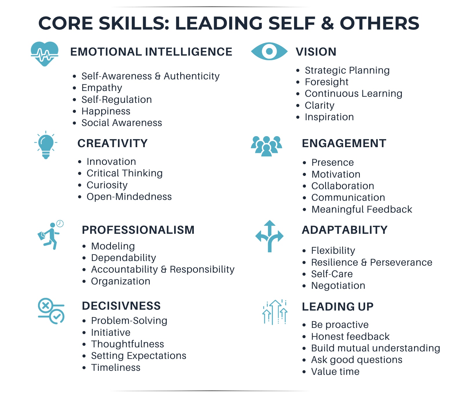 LEAD 8 Essential Skills - NCSY