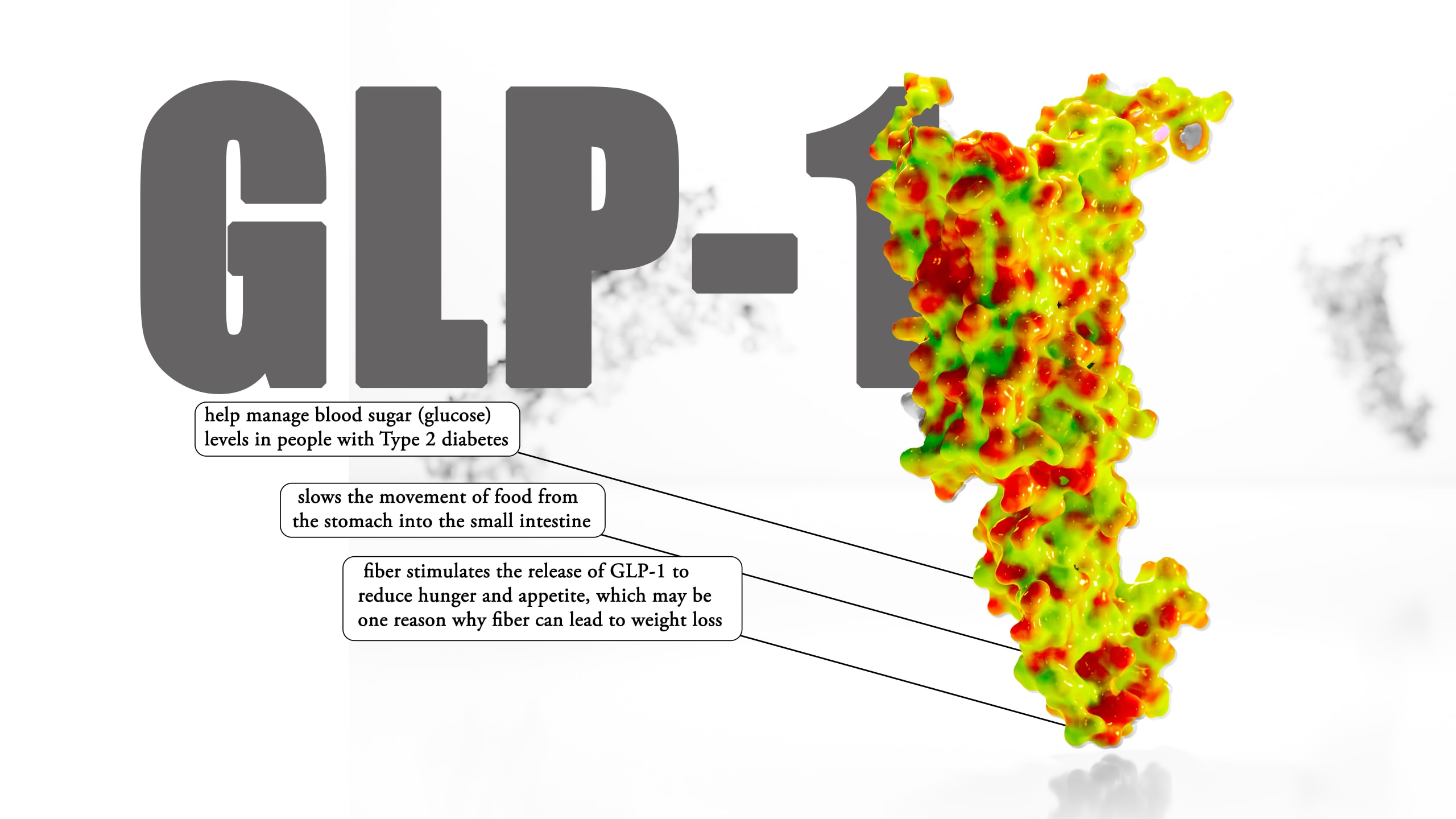 Butyrate and GLP-1 - Dual Messengers Linking Gut Health to Brain Health