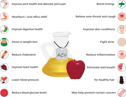 There are many potential health benefits from apple cider vinegar.